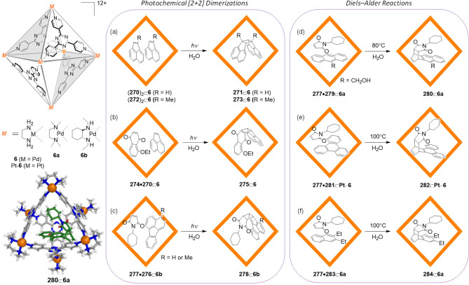 Figure 76