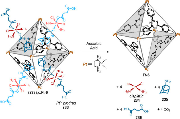 Figure 64