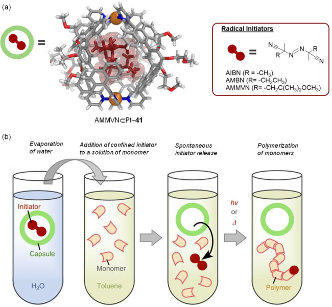 Figure 42