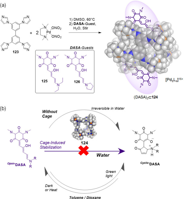 Figure 40