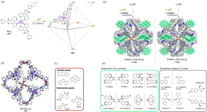 Figure 41