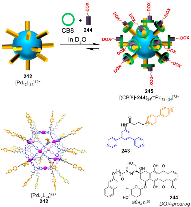 Figure 67