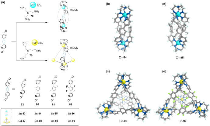 Figure 21