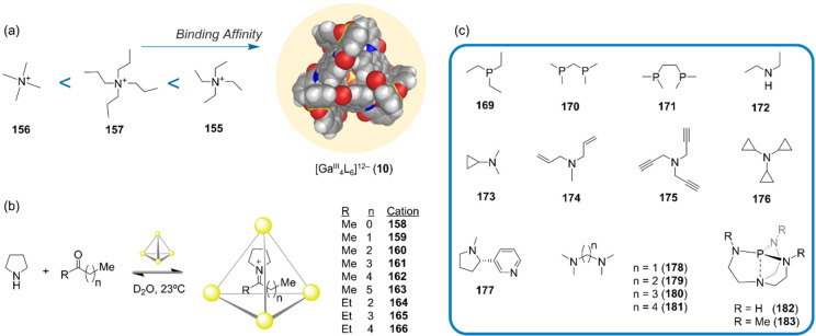 Figure 50