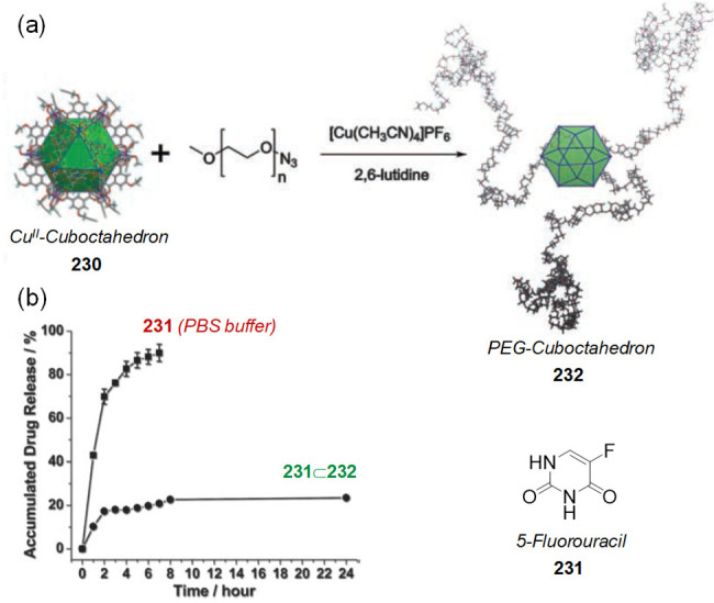 Figure 63