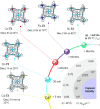 Figure 22