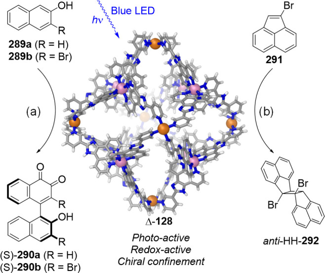 Figure 79