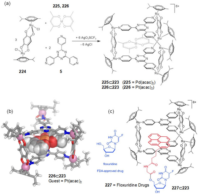 Figure 61