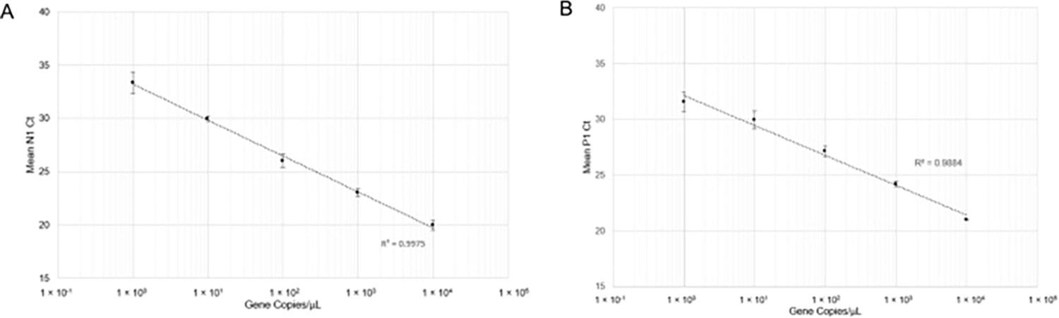 Figure 4: