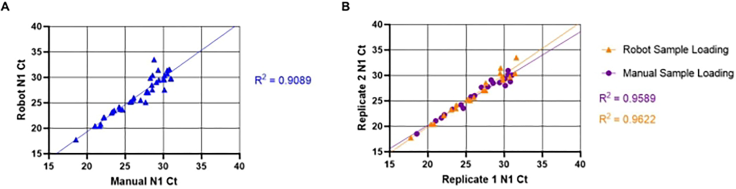 Figure 5: