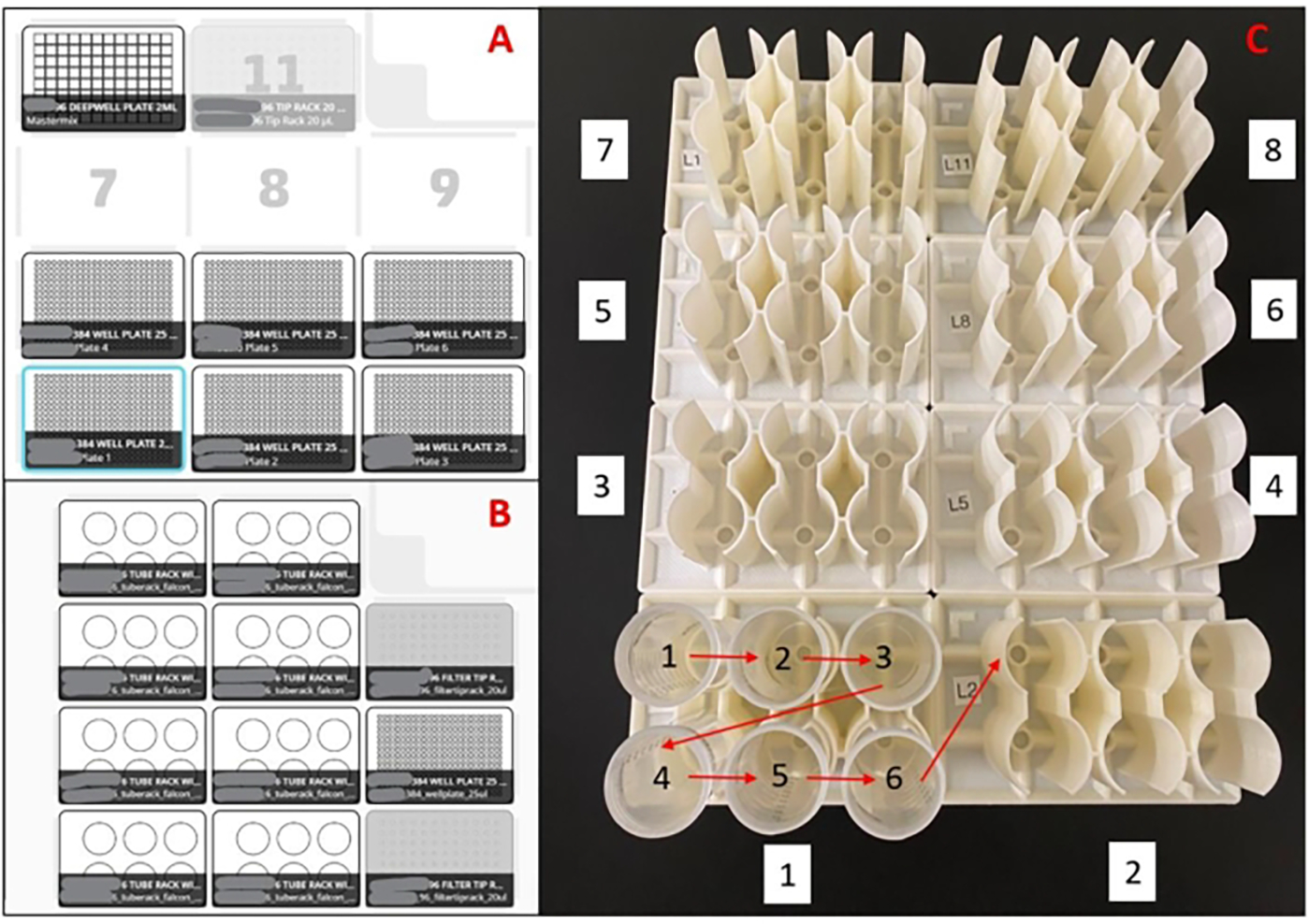 Figure 2: