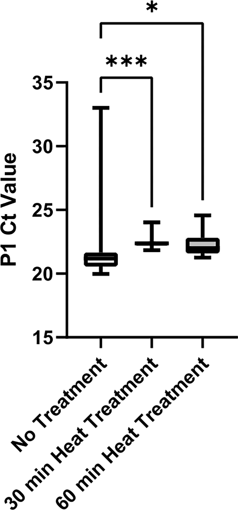 Figure 6: