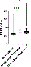 Figure 6: