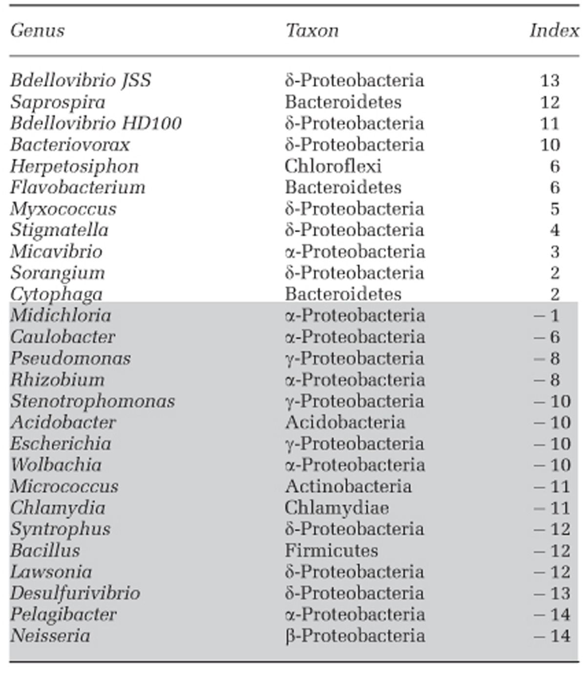 graphic file with name ismej2012149t3.jpg