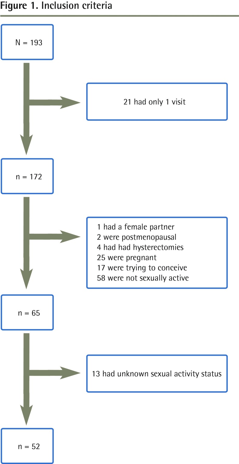 Figure 1.