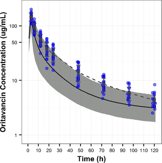 FIG 1