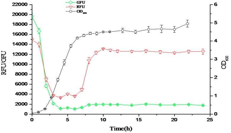 Figure 9