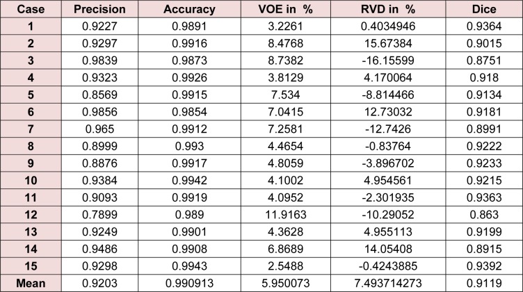 Table 2