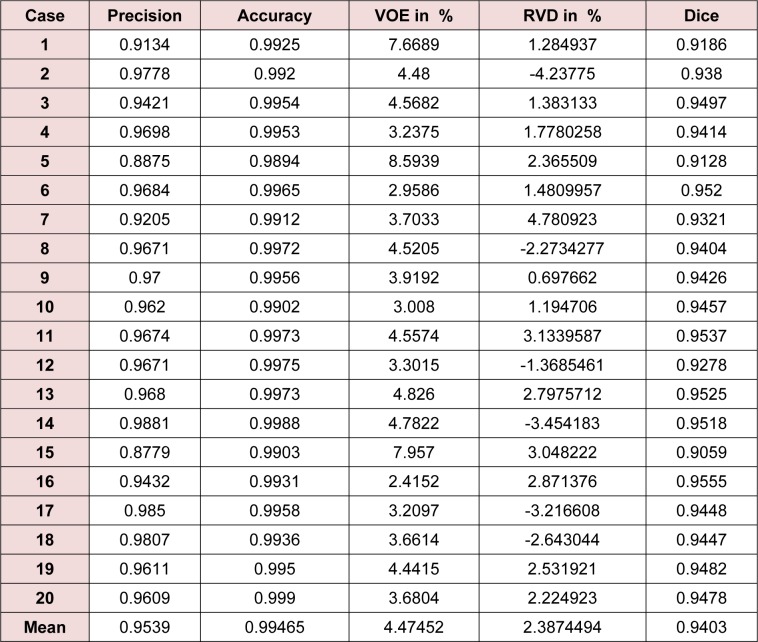 Table 1