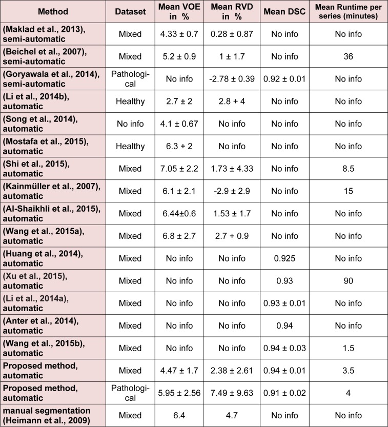 Table 3