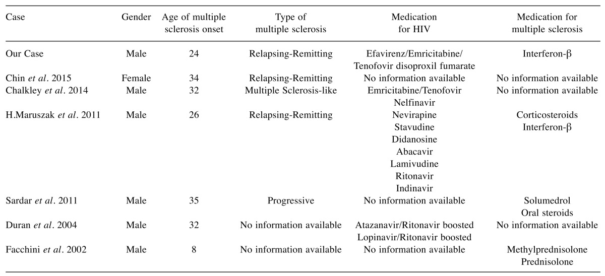 graphic file with name in_vivo-31-1044-i0001.jpg