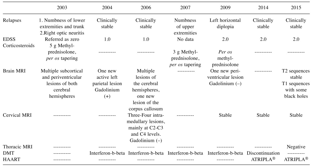 graphic file with name in_vivo-31-1043-i0001.jpg