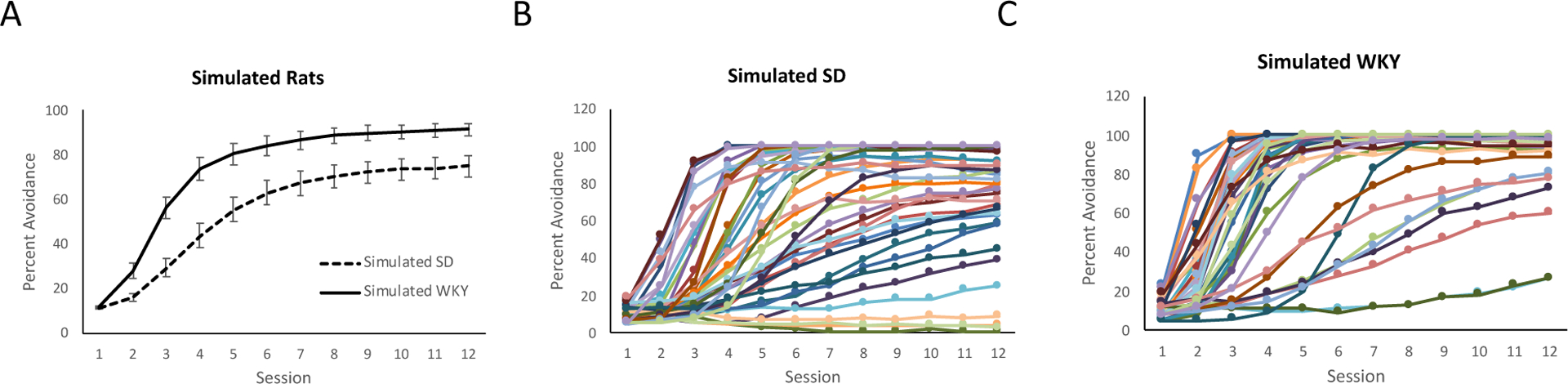 Figure 7.