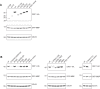 Figure 6—figure supplement 1.