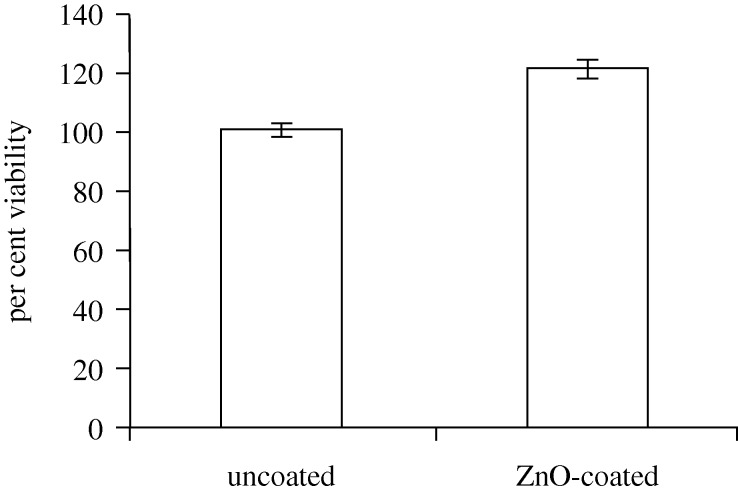 Figure 14.