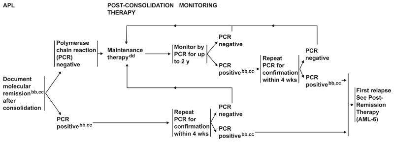 graphic file with name nihms613585f3.jpg