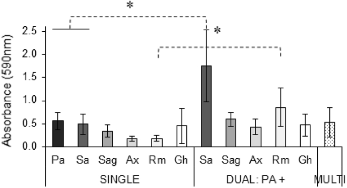 Fig. 2