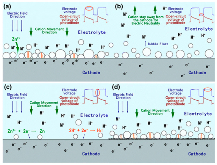 Figure 20