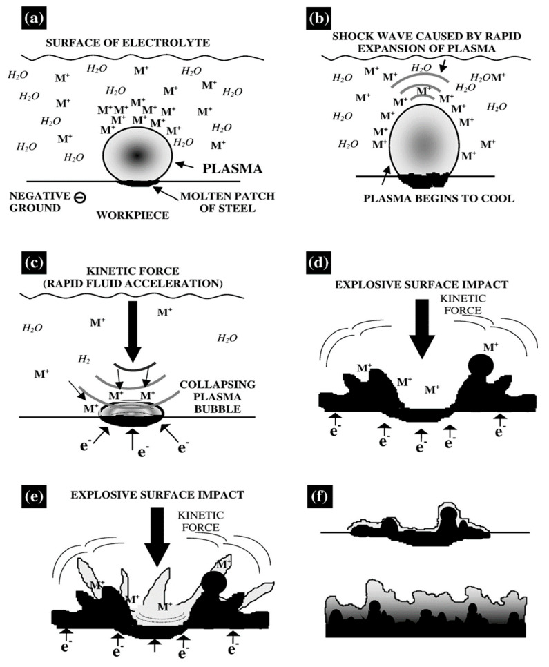 Figure 19