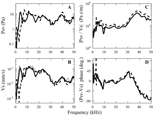 FIG. 8.