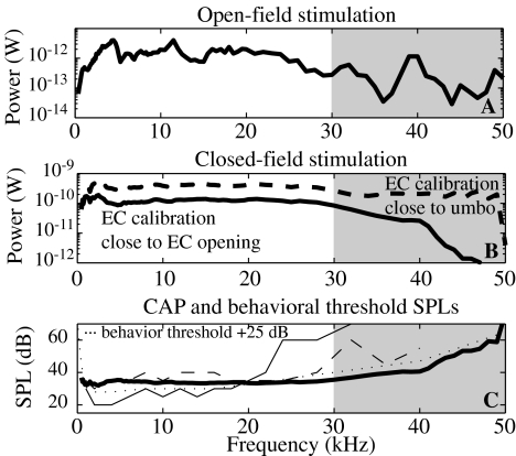 FIG. 11.