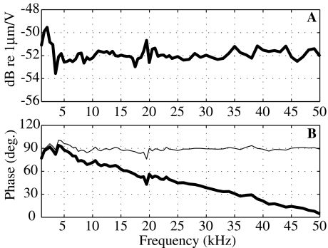 FIG. 3.