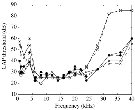 FIG. 2.