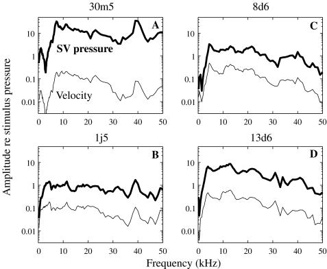 FIG. 6.