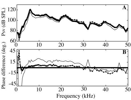 FIG. 7.