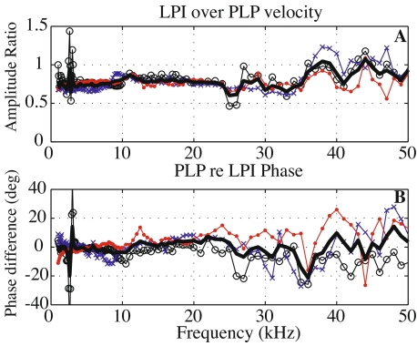 FIG. 4.