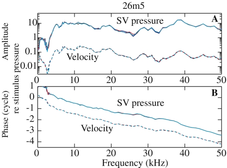 FIG. 5.