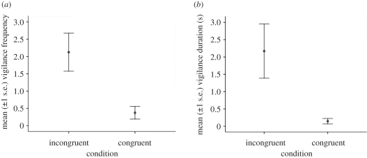 Figure 2.