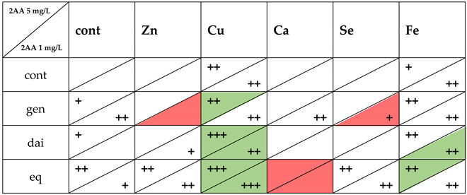 graphic file with name nutrients-14-01225-i002.jpg