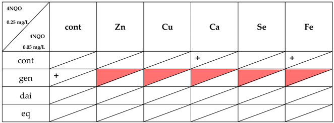 graphic file with name nutrients-14-01225-i001.jpg