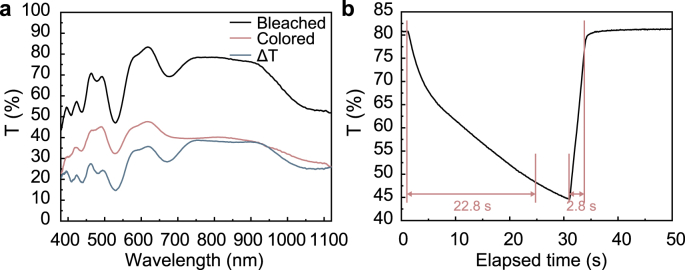 Fig. 3