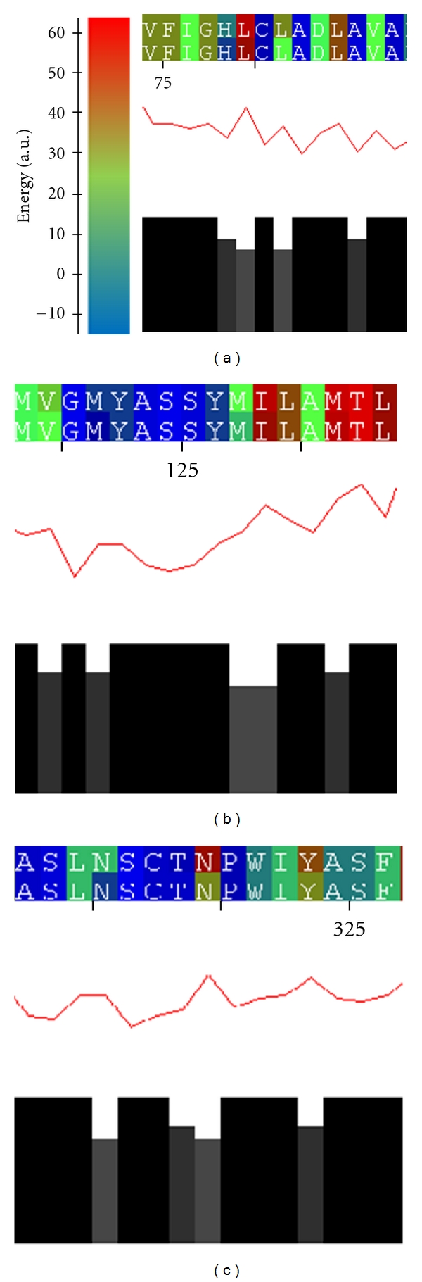 Figure 5