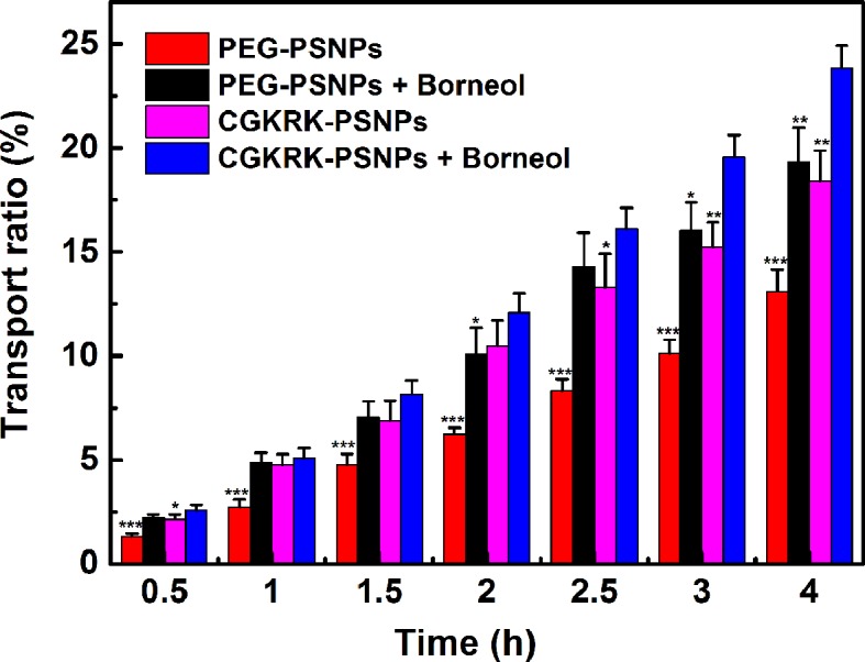 Figure 7