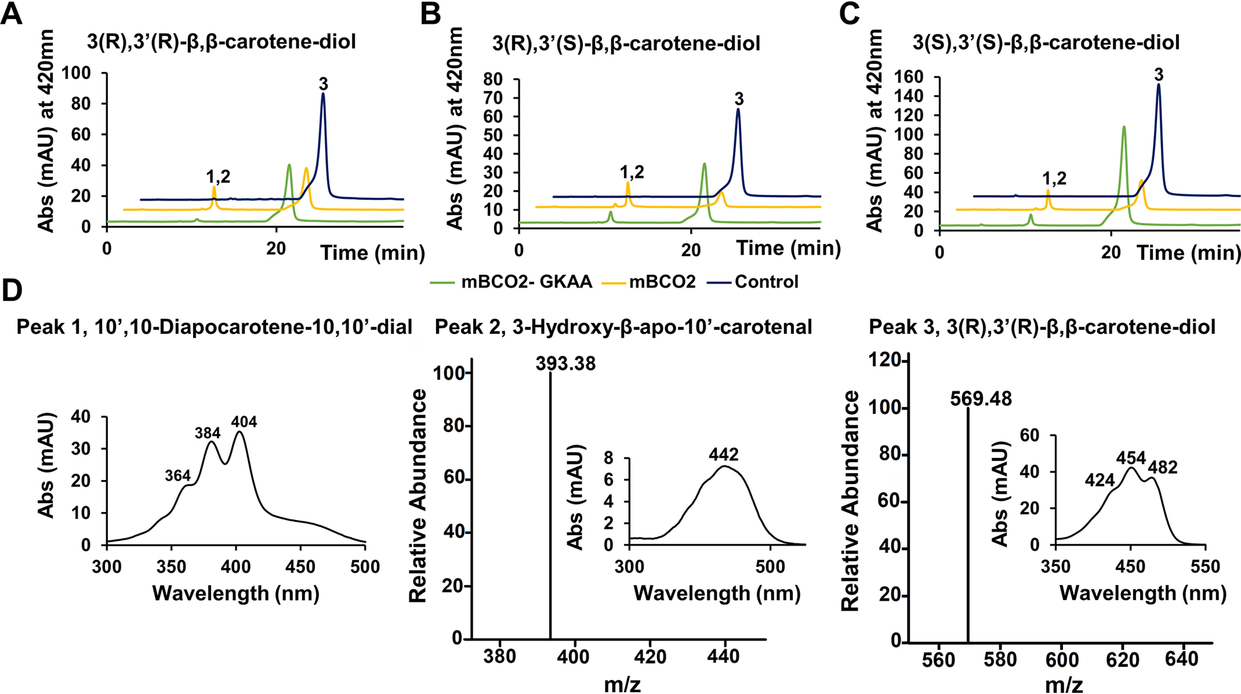 Figure 7.