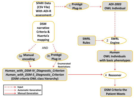 graphic file with name nihms707572u1.jpg