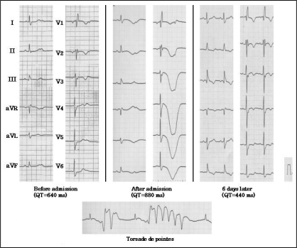 Figure 1)